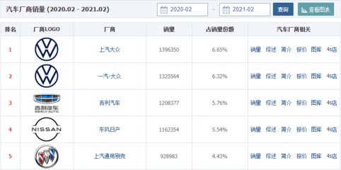 汽车销量数据查询,汽车销量数据查询网站
