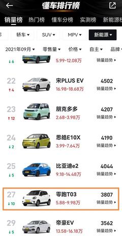 九月份汽车销量排行榜,九月份汽车销量网