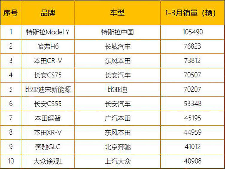 515汽车销量排行榜,515汽车销量排行榜怎么没有了