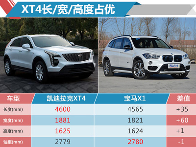 凯迪拉克suv车型,凯迪拉克suv车型报价