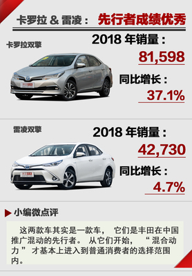日系全部车型及价格,日产汽车全部车型