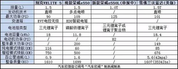 上汽集团荣威官方网站,上汽集团荣威官方网站是什么