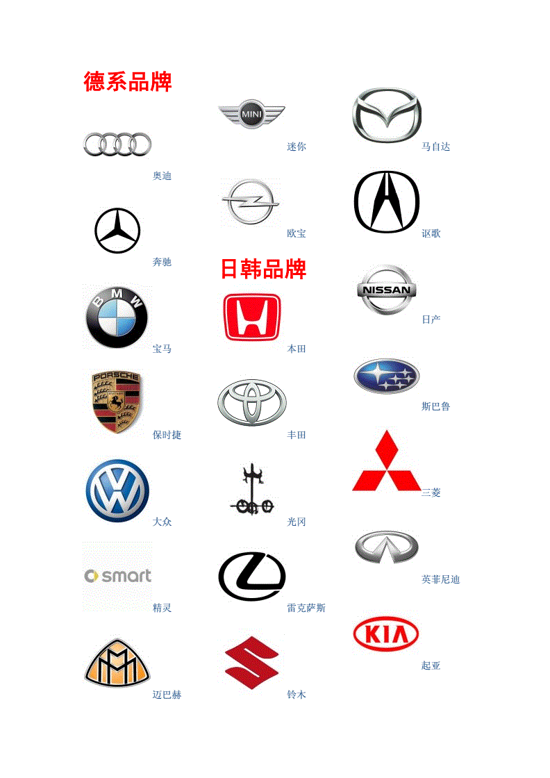 标志汽车,标志汽车暖风怎么开图解