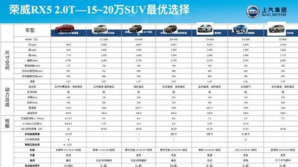 荣威suv报价和图片,荣威suv报价和图片2020