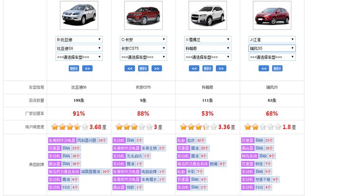 江淮所有车型,江淮小型suv