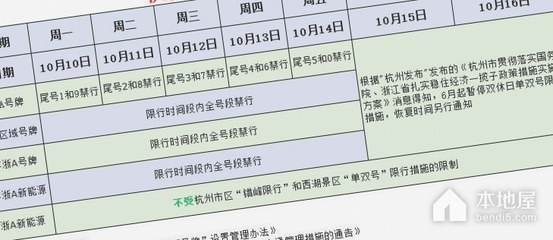 2022年限号时间表,2o21年限号