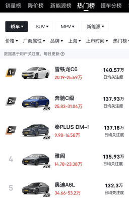 汽车销量排行榜最新,2023奇瑞汽车销量排行榜最新