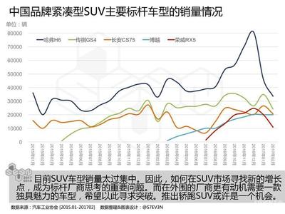 众泰汽车目前状况,众泰汽车目前状况怎样