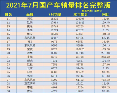 国产汽车品牌排行,国产汽车品牌排行榜2023
