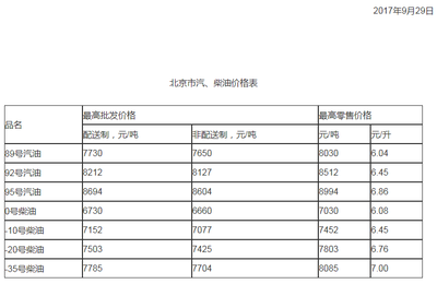 今日柴油价格多少钱,今日柴油价格多少钱一吨