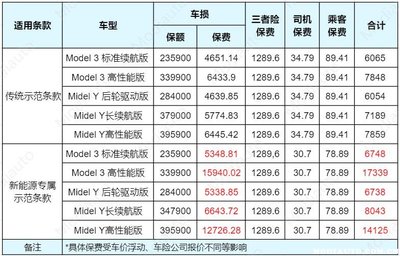 特斯拉多少钱,特斯拉多少钱一股