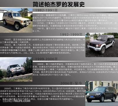 三菱越野车型大全价格,三菱越野车型大全价格及图片