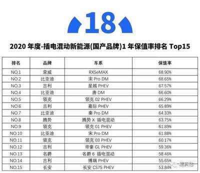 中国车企排名前十名,中国车企排名前十名有哪些