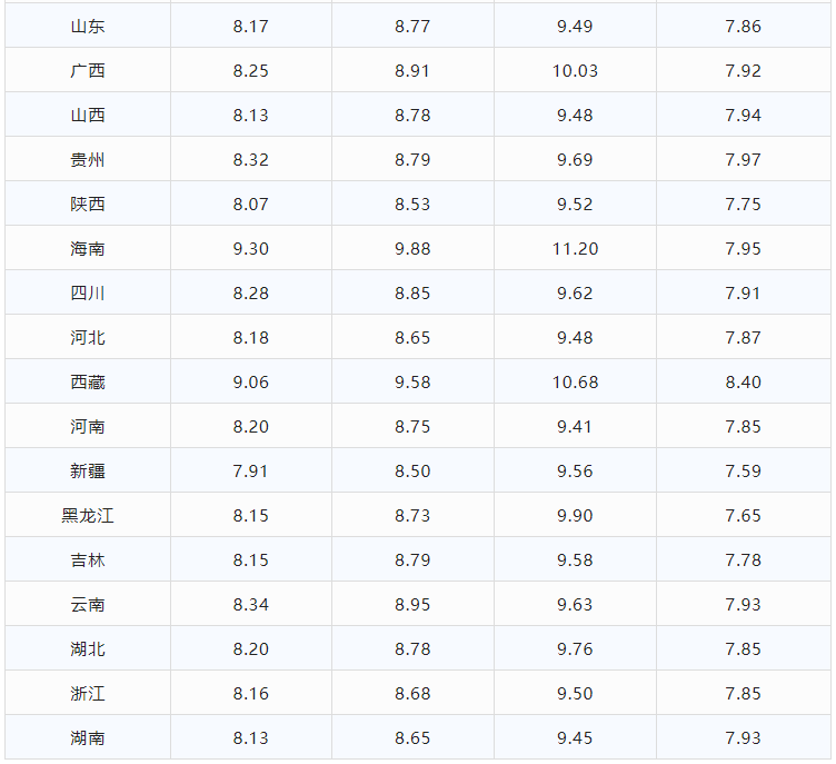 最新今日柴油价格,今日柴油价格每升价格