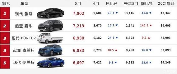 30万以内的车排行榜前十名,30万以内的车排行榜前十名图片