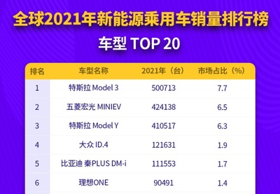 汽车销量排行榜2022年完整版,汽车销量榜单完整版
