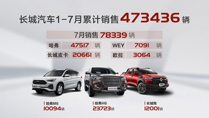 长城汽车suv车型价格表,长城汽车suv2021最新款