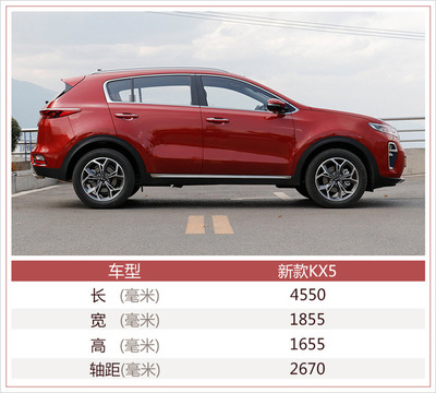 东风悦达起亚轿车价格,东风悦达起亚价格suvsportage
