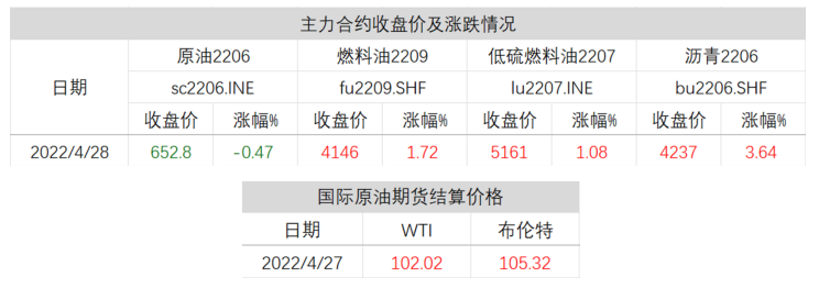 今日油价涨跌最新消息,柴油价格走势是涨还是跌