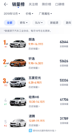 30万左右的车排行榜,30万左右的车排行榜suv