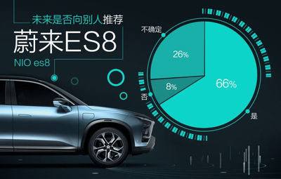 蔚来试驾预约,蔚来试驾预约流程详解