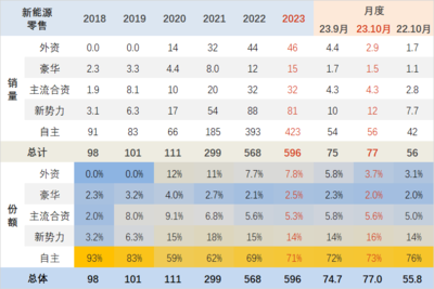 2023年汽车市场分析,2023年度汽车销量排行榜最新