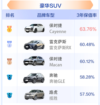 凌志汽车suv价格及图片,凌志汽车suv价格及图片RX20T