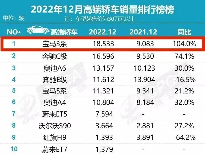 2022家用轿车排行榜前十名,2020 年家用车排行榜前十名