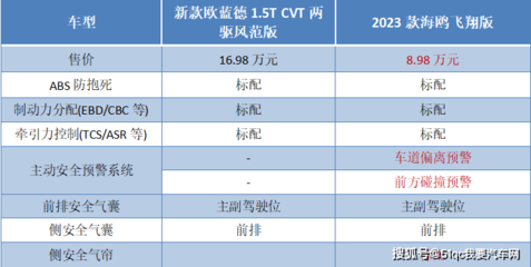 2023新款丰田锐志,2023新款丰田锐志整车多少钱