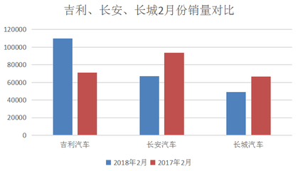 3万一4万新车吉利,3万一4万新车吉利图片
