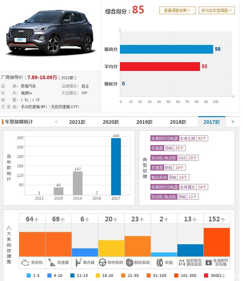 奇瑞瑞虎5x质量口碑怎么样,奇瑞瑞虎5x优点和缺点