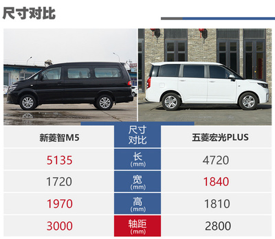 七座家用车型推荐,七座家用车型推荐10万左右