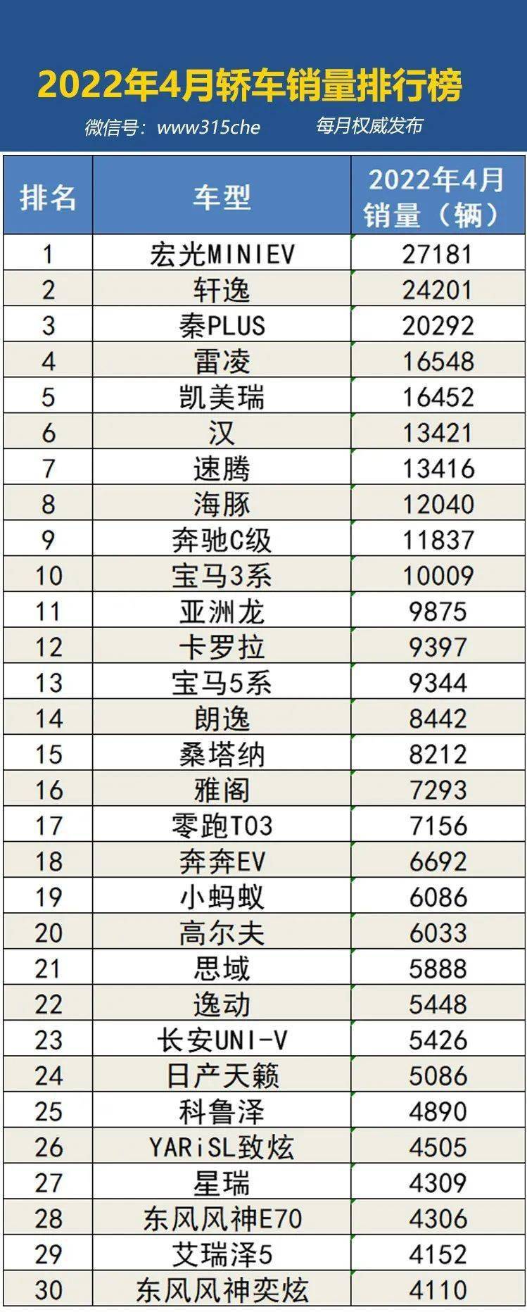 全国汽车销量排行榜前十名,2023年国产汽车销量排行榜前十名