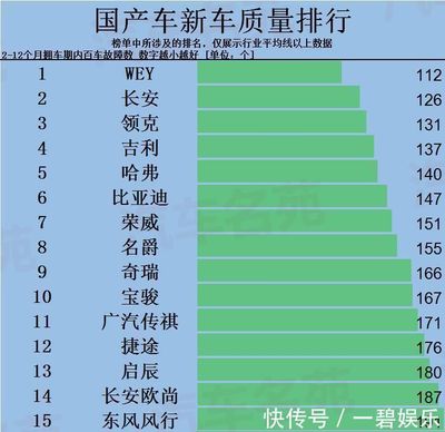 国产车排行榜,国产车排行榜前十名suv