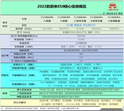 奔驰纯电动suv2022款,奔驰纯电动suv2021款