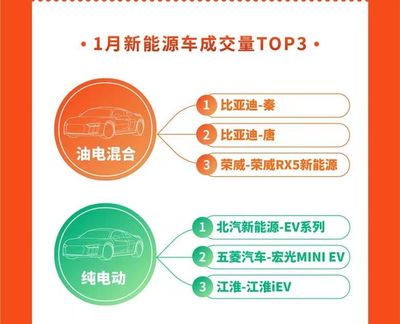 性价比高的二手车排名,性价比高的二手车品牌推荐