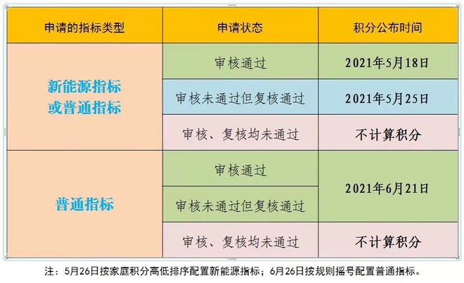 我的小客车指标查询,车牌识别一体机