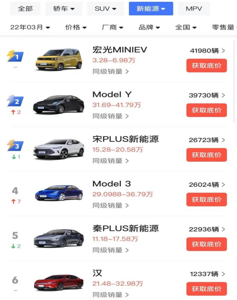 比亚迪新能源车上调价格,比亚迪新能源车上调价格是多少