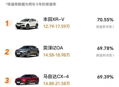 15万以内口碑最好suv推荐,15万左右的suv排行榜前十名