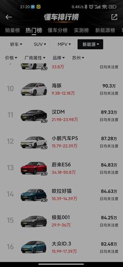 suv汽车销量排行榜前十名,suv汽车销量前三名