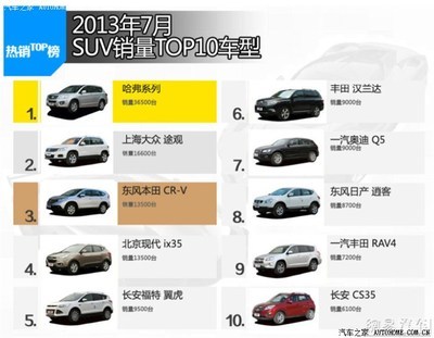 中国一汽suv车型和报价图片,中国一汽suv汽车大全