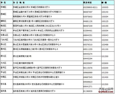 北京小汽车摇号查询官网,北京小汽车摇号查询官网查询系统登录