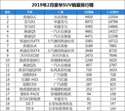 全国suv销量排行榜前十名,全国suv销量排行榜前十名有哪些