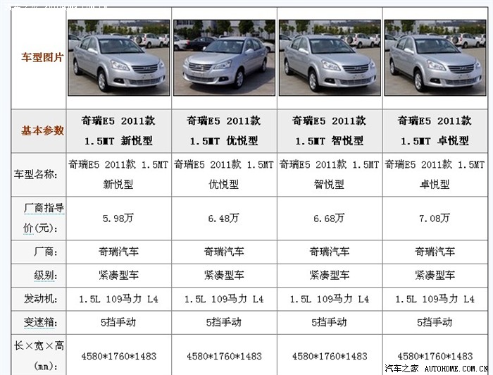 比亚迪e5报价及图片,比亚迪e5报价及图片参数