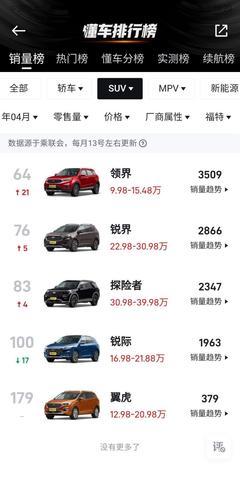 懂车的人买轿车还是suv,二十万低调又有面子的车