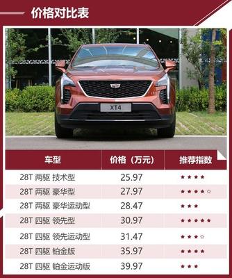 凯迪拉克价格表报价,凯迪拉克价格表报价及图片CT5