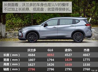 上汽雪佛兰suv车型价格,上汽通用雪佛兰汽车报价