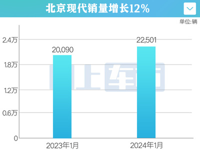 北京现代7一8万车图片,北京现代七到八万的车