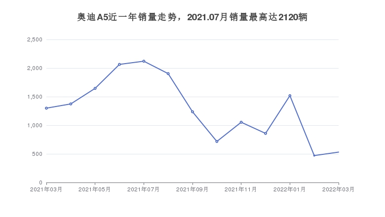 60万左右口碑最好的车,60万suv推荐 前十名