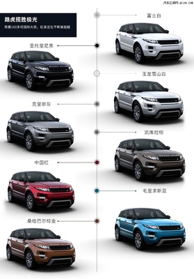 汽车报价大全新款,汽车报价大全新车